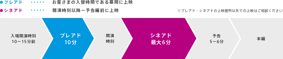 上映タイミング
